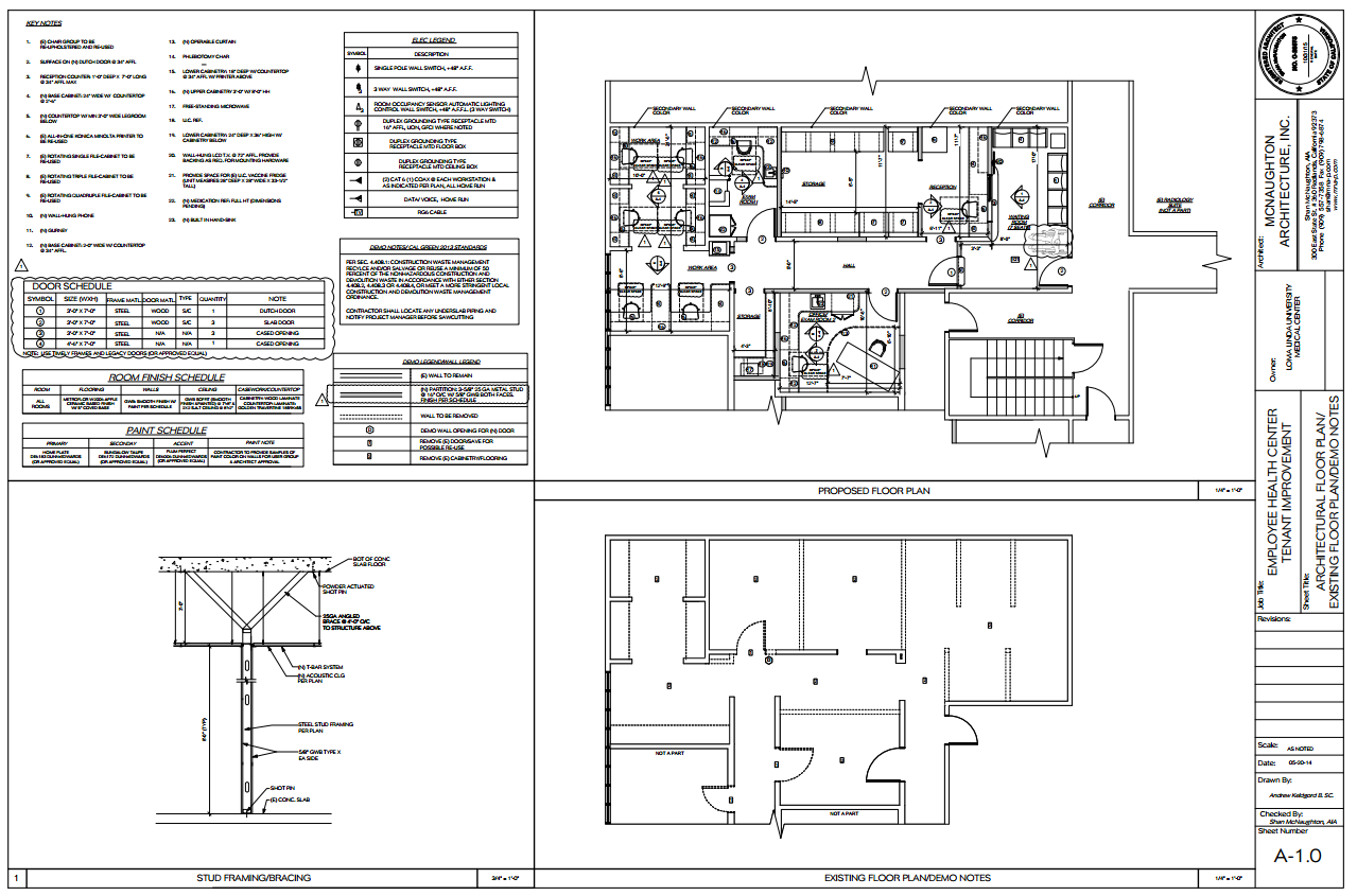 LLUMC Employee Health Center MNA INC